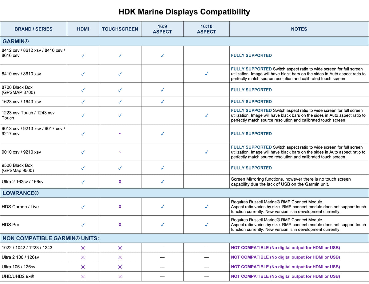 Display compatibility chart